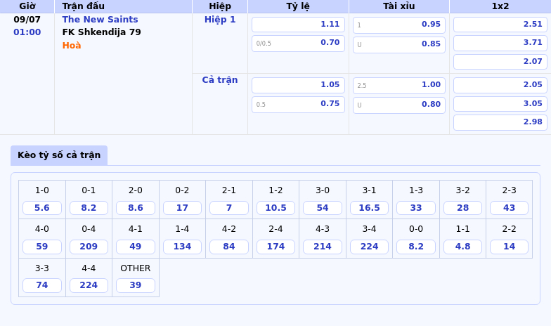 Nhận định The New Saints vs FK Shkendija 79 Cuộc chiến đầy cân não tại vòng sơ loại C1 2 Thông tin bảng tỷ lệ kèo bóng đá The New Saints vs FK Shkendija 79