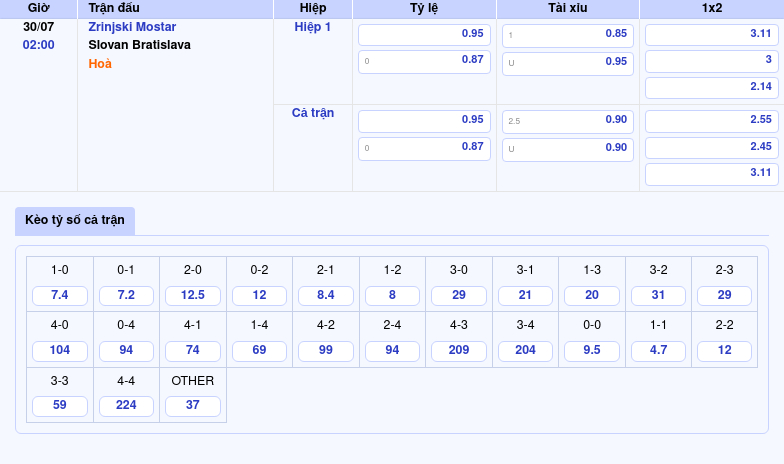 Nhận định trận đấu Zrinjski Mostar vs Slovan Bratislava Cuộc tái ngộ đầy hứa hẹn 2 Thông tin bảng tỷ lệ kèo bóng đá Zrinjski Mostar vs Slovan Bratislava